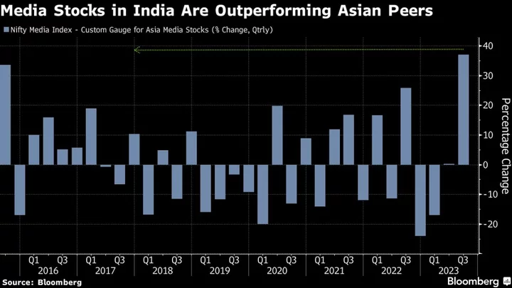 Pricey Valuations Threaten Best Indian Media Stocks Rally in 14 Years