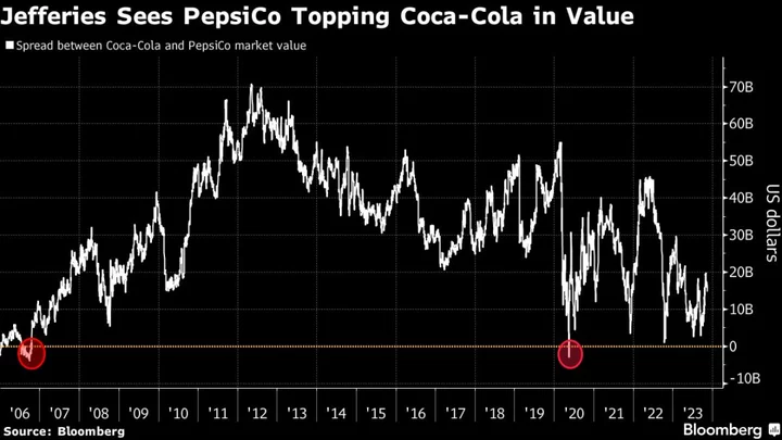 Pepsi Seen Eclipsing Coca-Cola’s Value Thanks to Snack Brands