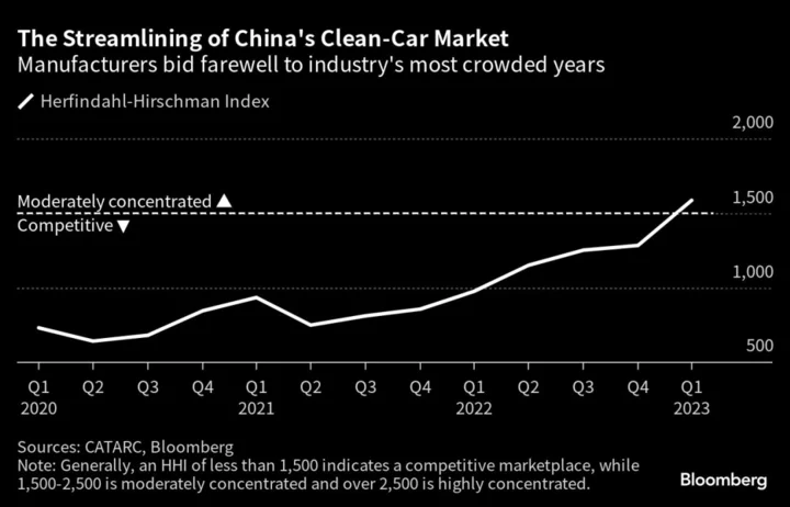 China’s Electric Vehicle Bubble Is Starting to Deflate