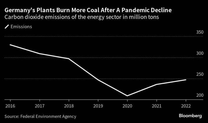 Germany Brings Back Mothballed Coal Plants to Help Keep Lights On
