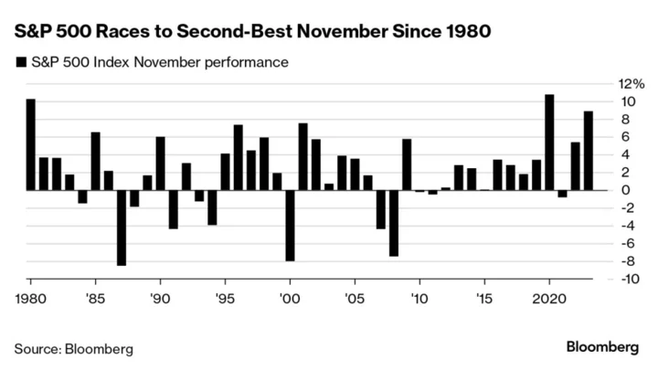 Traders Are Eager for Even More Gains After November’s Skeptic-Defying Rally