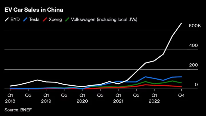 Biden’s Green Subsidies Are Speeding the UK Car Industry’s Decline