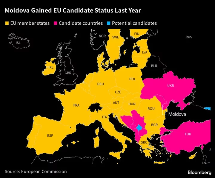 Moldova Sees EU Entry by 2030 With Russian-Occupied Region