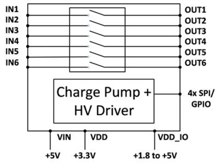 Menlo Micro Releases a Superior High Frequency Ideal Switch Signal Relay Solution for DC, Analog, and RF Applications