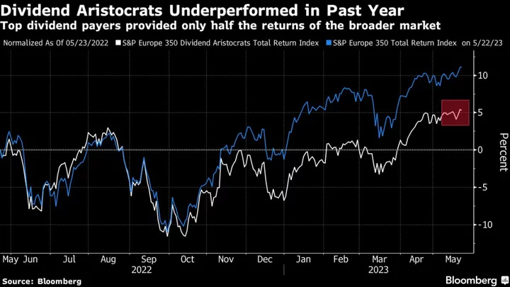 Record Dividends No Match for Recession Woes Gripping Market