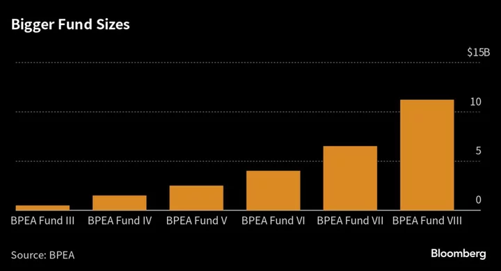 EQT Asia Fund Plans to Invest More Than $3 Billion in India