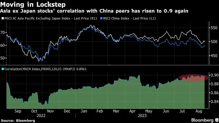 Goldman Warns China Stress Can Spill Over to Asia, Cuts Targets