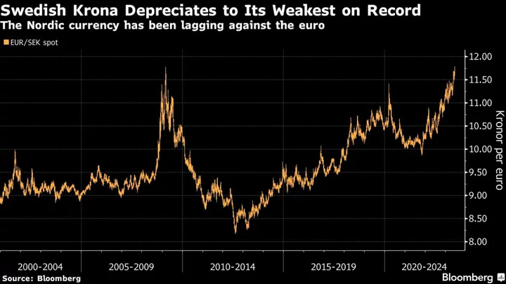 Swedish Krona Slumps to Record Low as End of Rate Hikes Nears