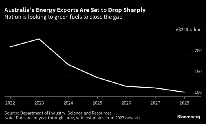 Fading Coal and Gas Hubs Can’t Rely on Green Fuels to Save Jobs