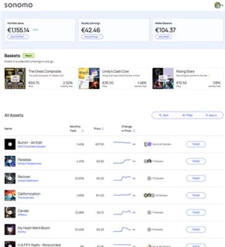 700 Songs “IPO” in a Day as Music Financial Exchange Sonomo Opens to Public