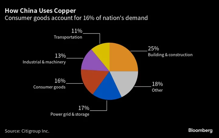 Chinese Deflation Another Worrying Signal for Commodities Demand