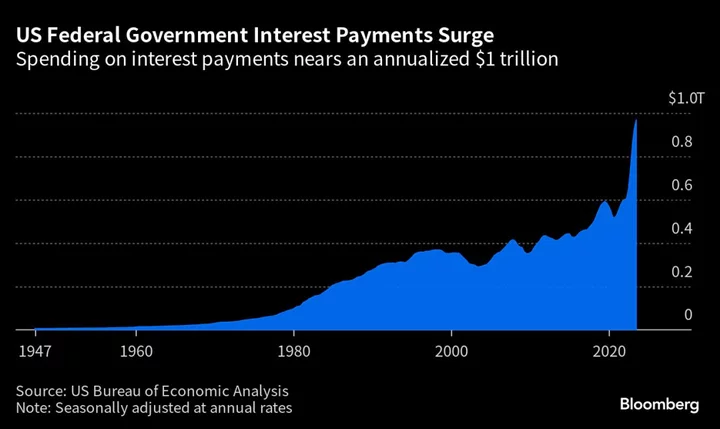 Traders Brace for $102 Billion Wave of Treasury Bond Sales