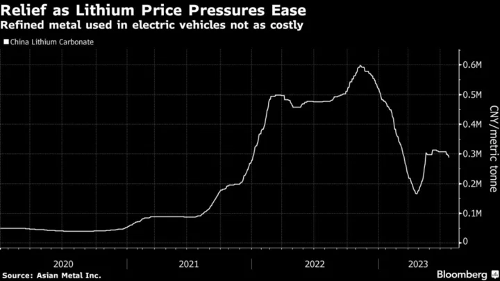 Top Battery-Maker CATL’s Profit Soars 63% Amid EV Sales Boom