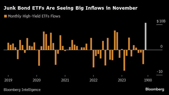 Wall Street Traders Are Placing All-or-Nothing Bets on a Soft Landing