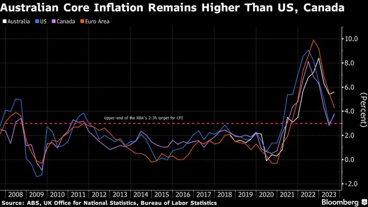 Australia Signals Infrastructure Shakeup as Inflation Persists