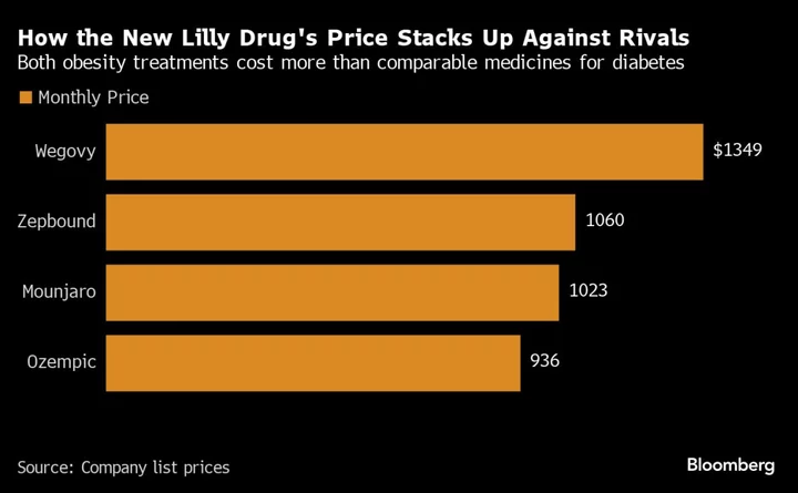 New Ozempic Rival Is About to Make Your Weight Loss Drugs Cheaper