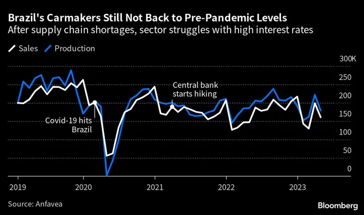 Lula Cuts Car Taxes in Bid to Revive Brazil’s Ailing Auto Sector