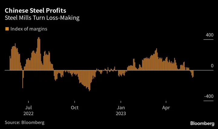 It’s Not a Good Time to Be a Steel Mill or Coal Mine in China