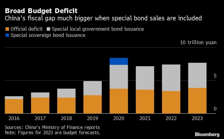 Xi Steps Up Economic Aid With New Debt Issuance, PBOC Visit