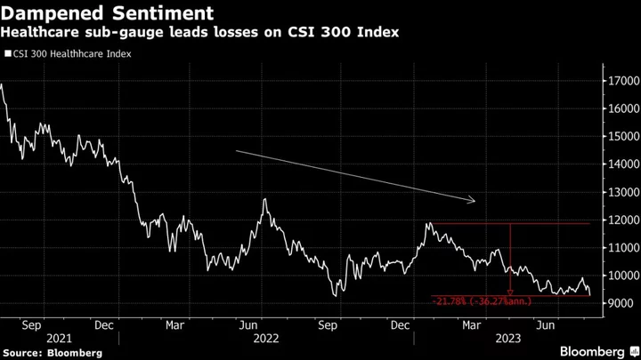 China Health-Care Shares Plunge as Anti-Graft Campaign Widens