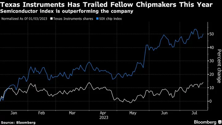 Texas Instruments’ Lukewarm Forecast Indicates Slump Will Persist