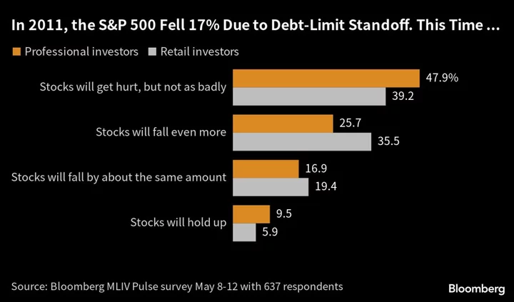 Debt-Limit Default Risk Is Higher Than Ever. How Can You Safeguard Your Wealth?