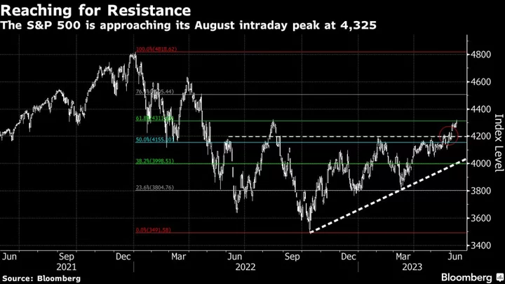 Stocks Traders Eyeing Fed Pause Hedge Rally With Call Options