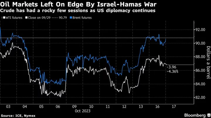 Oil Steadies With Gaza Crisis and Venezuela Talks to the Fore