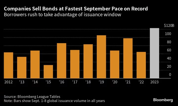 Companies Bet Against High for Long in Bond Blitz