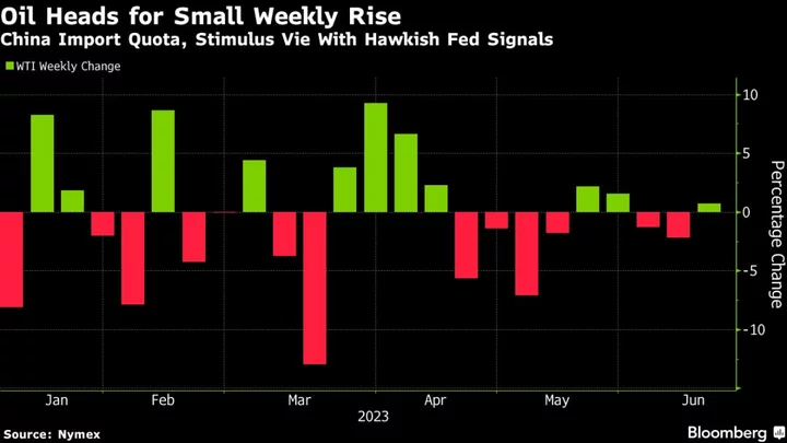 Oil Holds Biggest Jump in Six Weeks on China Stimulus Signs