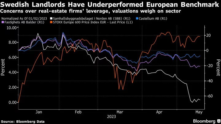 Swedish Real Estate Selloff Prompts Broker Upgrades to Buy