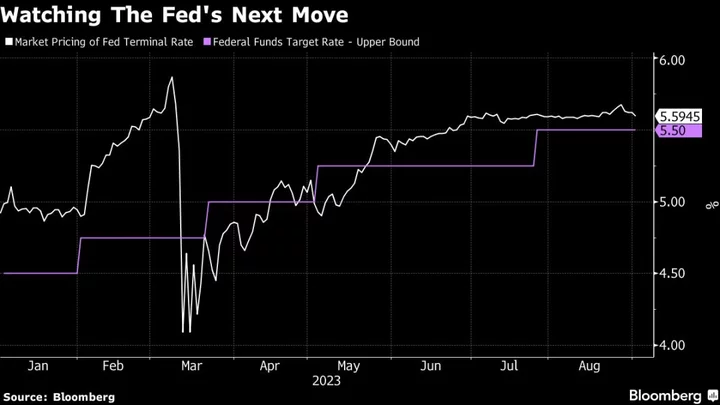 Asia Stocks Set to Fall as China Property in Focus: Markets Wrap