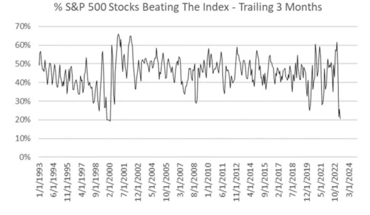 Stocks Traders Shun Leverage With Debt-Cap Deadline Approaching