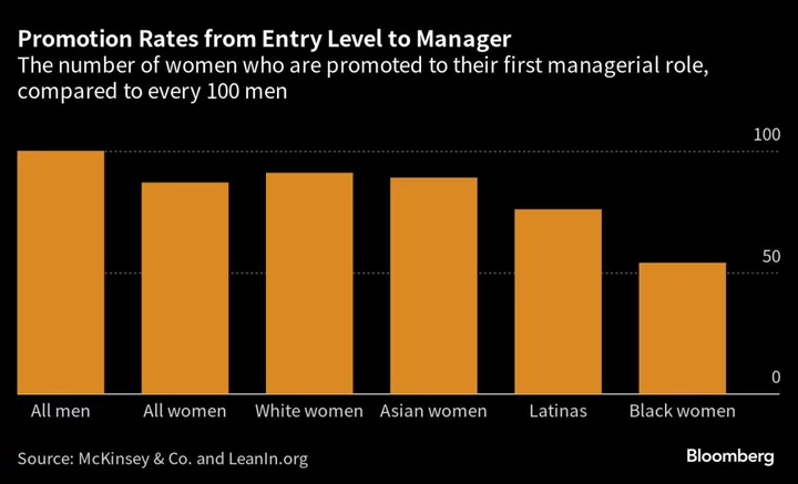 Women Are Asking for Promotions, But Men Keep Getting Them