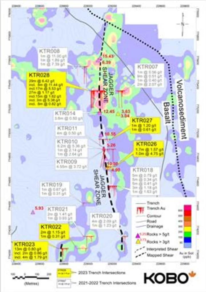 Kobo Resources Reports High-Grade Gold Intersections in Trenching at its Kossou Gold Project, Including 6.42* g/t Au over 29 meters