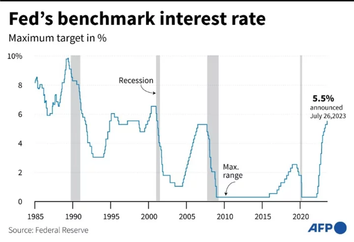 Powell says US Fed could 'raise rates further,' but urges caution