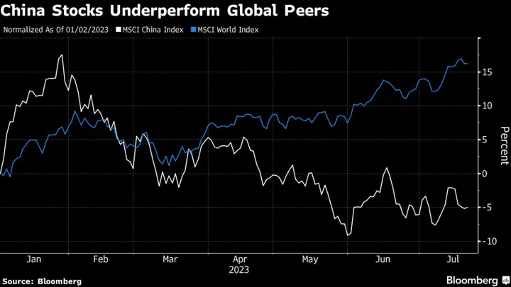 Darkening Gloom Plagues China Stocks as Politburo Hopes Dim