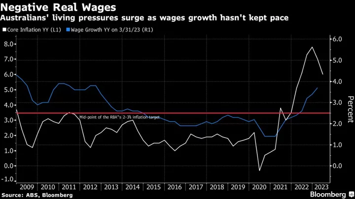 RBA Slightly Extends Course for Inflation to Fall Within Target