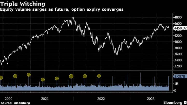 Asia Stocks Look Set to Fall on Wall Street Losses: Markets Wrap