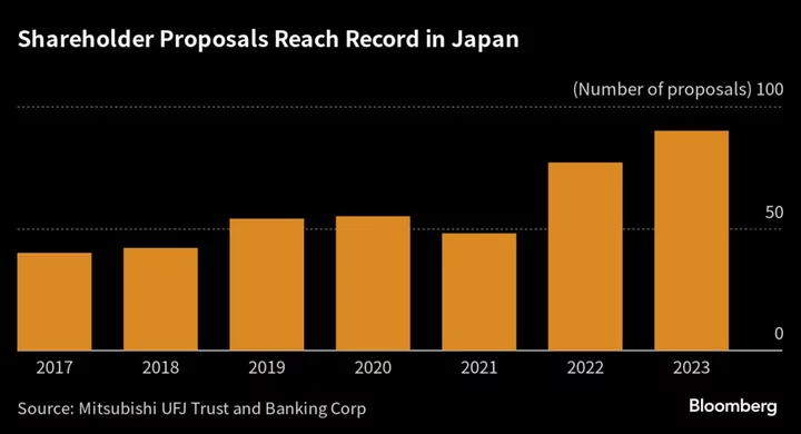 Rise of Vocal Investors in Japan Is Fueling Hunt for IR Talent