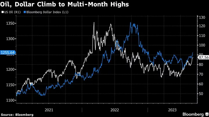 Asia Stocks Under Pressure, Dollar Strengthens: Markets Wrap