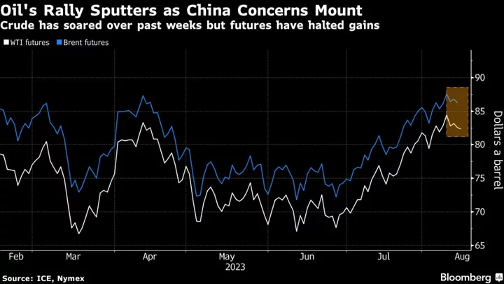 Oil Holds Decline as China Concerns Persist and Dollar Advances