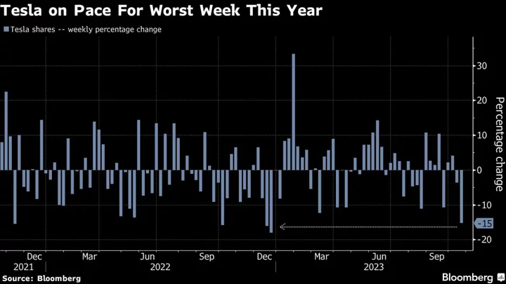 Tesla’s Slowing Growth Is Sending a Warning to All EV Makers