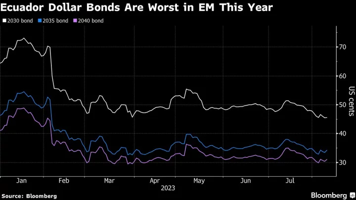 Investors Brace for Fallout From Ecuador Candidate’s Killing
