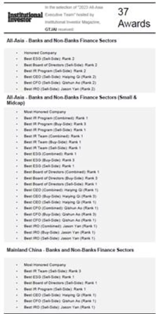 GTJAI Received 37 Awards from Institutional Investor including “Most Honored Company” in Asia