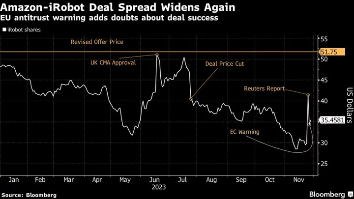 Amazon’s Deal for iRobot Gets Complicated by Antitrust Concerns