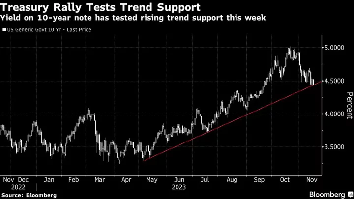 Asian Stocks to Fall as Wall Street Rally Wavers: Markets Wrap