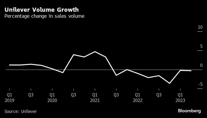 Unilever’s New Boss Hein Schumacher Faces Long List of Investor Demands