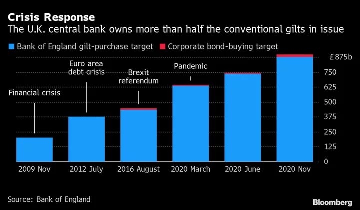 Ramsden Says BOE Could Step Up the Pace of Shrinking Balance Sheet