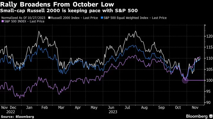 Wall Street Throws Caution to the Wind to Keep Up With Stock Rally